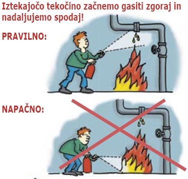  Iztekajočo tekočino začnemo gasiti zgoraj in nadaljujemo spodaj. 